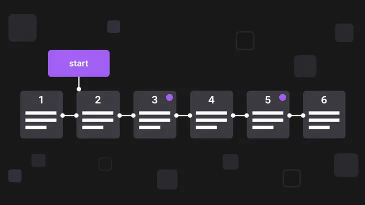A labeled six-step horizontal flow diagram showing the TigerVNC setup sequence, with a purple start block and two highlighted decision steps.