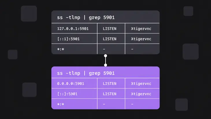Two terminal panels compare a localhost VNC listener against an exposed all-interface listening state.